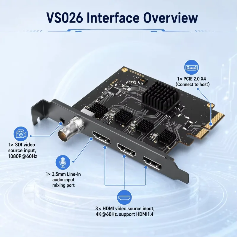 PCIe X4 3HDMI+1SDI Capture Card 1080P60 for SDI with 3.5mm Line-in Audio YUY2 Multi Mode Internal Laptop Camera MP4 Support