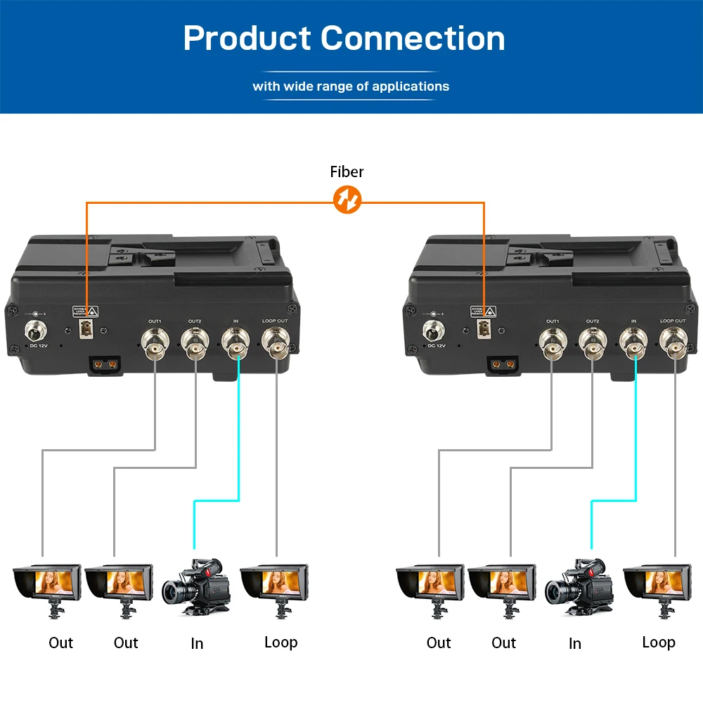 12G-SDI Fiber Optic Extender, 4K@60Hz Bidirectional 1-Channel with Loop Out, LC Single-Mode 10km, V-Mount Compatible