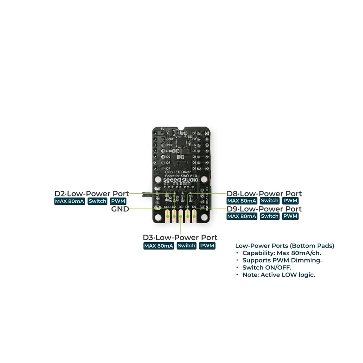 N94R COB LED Driver Board for Seeed Studio XIAO Ended COB LED Strip, 7-Channel PMIC Battery MManagement Grove I2C Connector