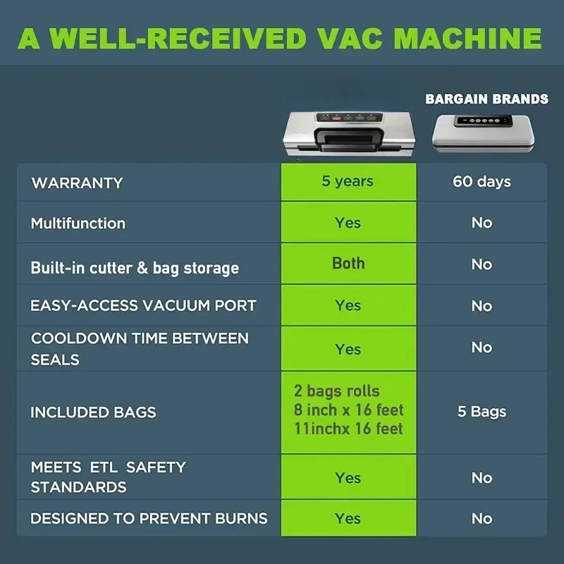 Potane Precision Vacuum Machine Pro Food Sealer met ingebouwde snijder en zakopslag Zowel automatische en handmatige opties 2 modi