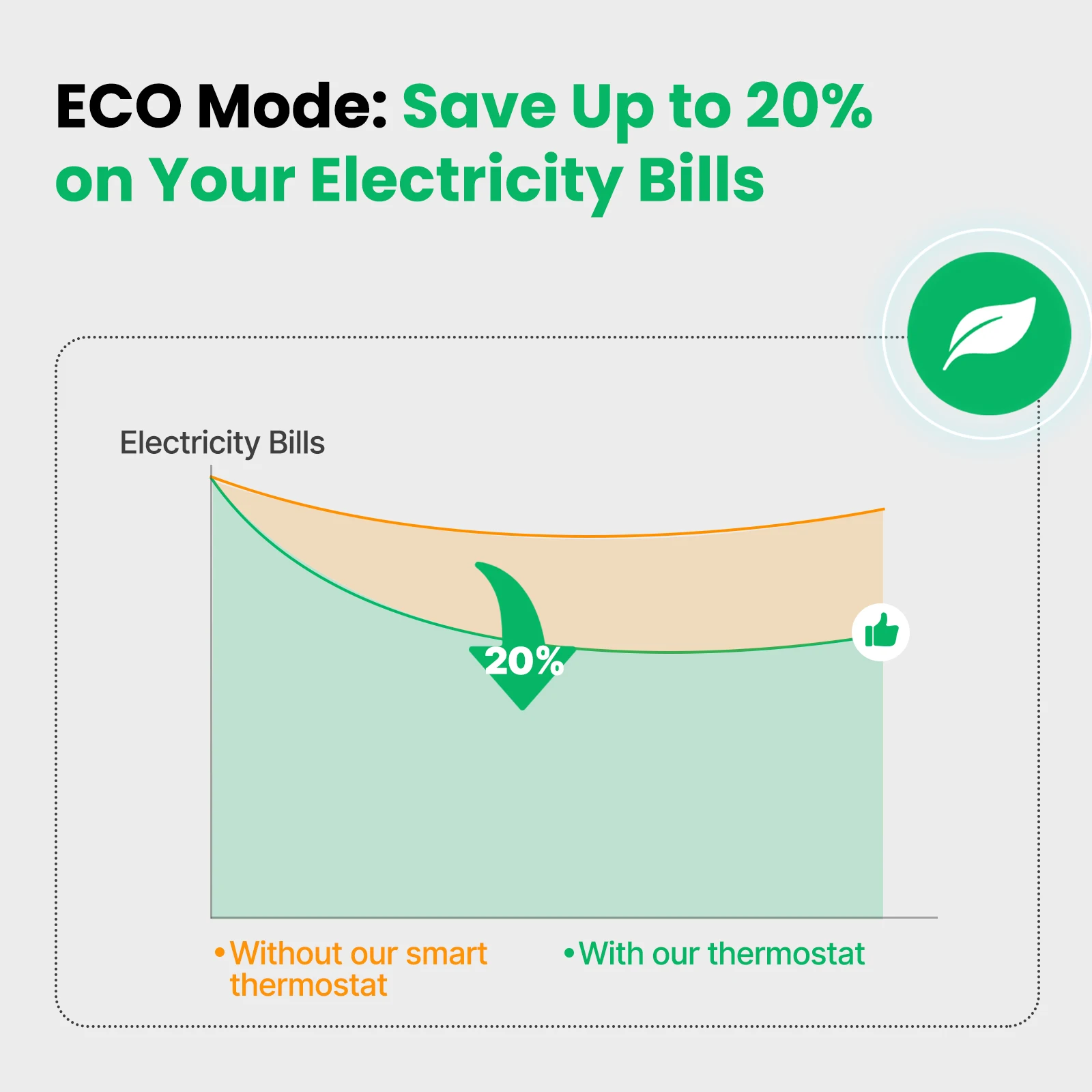 MOES Zigbee Termostat Sıcaklık Kontrol Cihazı Su/Elektrikli yerden Isıtma Su/Gaz Kazanı Alexa Google Home ile Çalışır