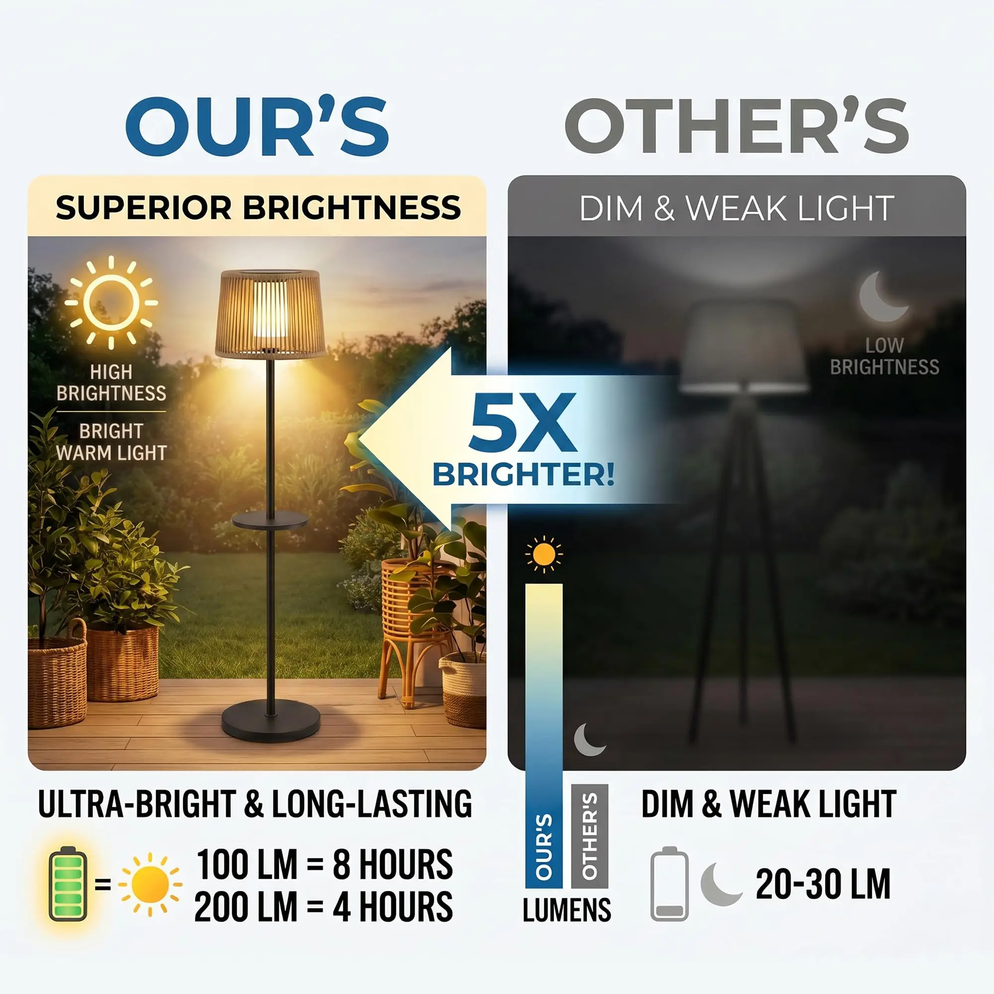 63" Solar Wicker Outdoor Floor Lamp 100/200LM Dimmable,Natural image 5