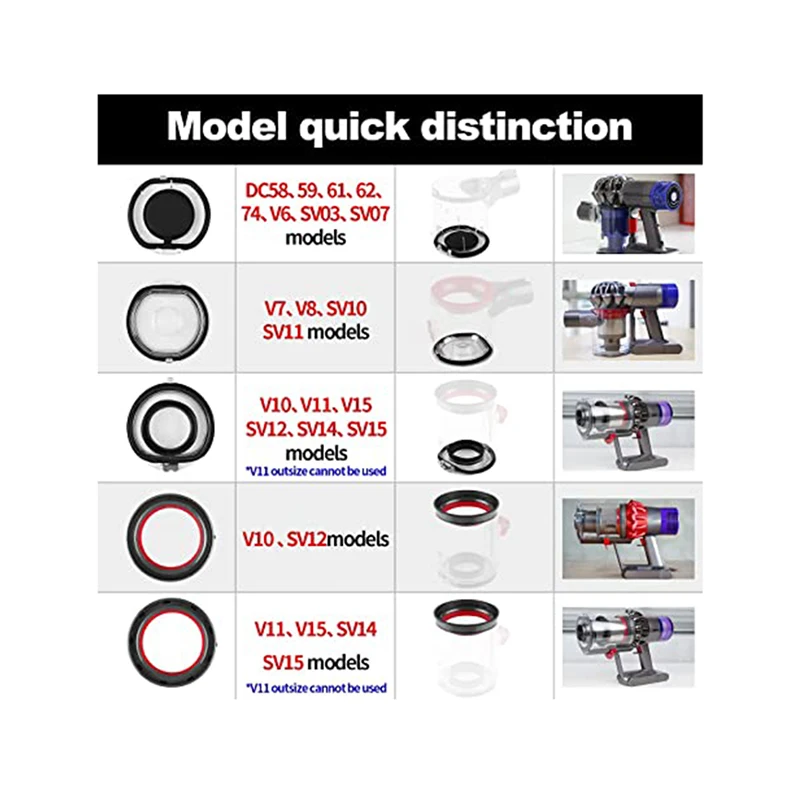 الغبار بن كأس الغطاء السفلي لاستبدال دايسون V6 DC58 DC59 DC62 تيار مستمر سلسلة مكنسة كهربائية الغبار دلو ختم حلقة غطاء غطاء جزء