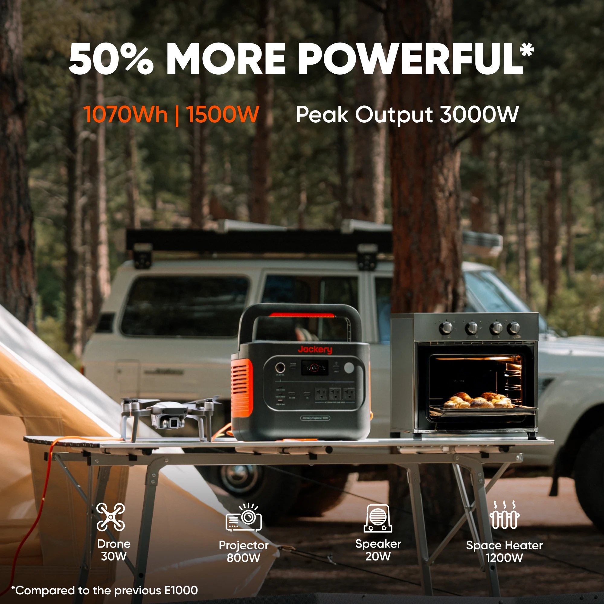 Jackery E1000AC 1050Wh Portable Power Station with 2x 200W Solar Panel & 5m Extension Cable, 1500W Pure Sine Wave AC Output, 3000W Surge, LiFePO4 Battery, 100W USB-C and Fast Recharge for Camping, RV Trips and Home Emergency Backup