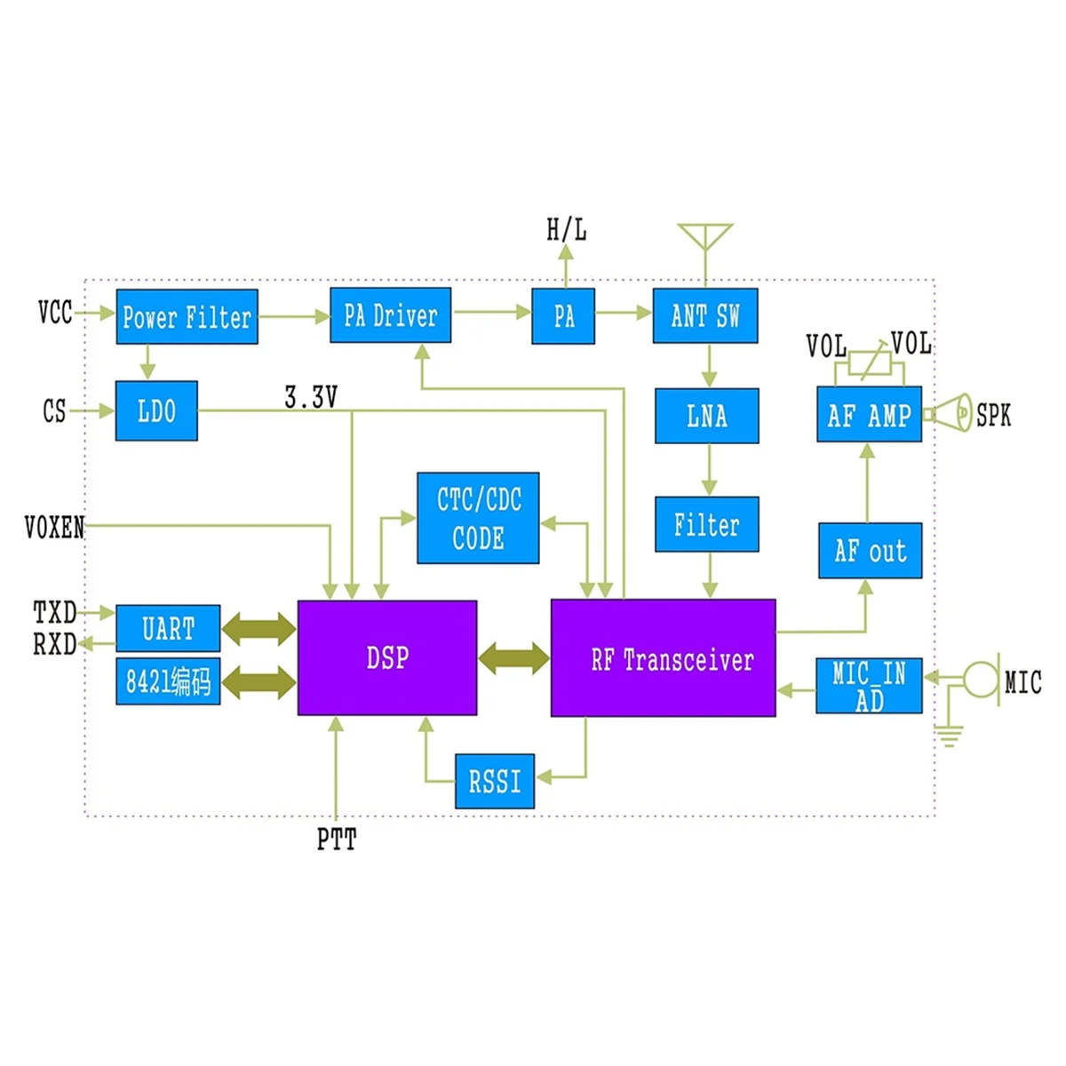 Radios-SA828 vhf組み込みトランシーバーモジュール、オールインワン周波数、134mhz-174mhz、1w、3-5km