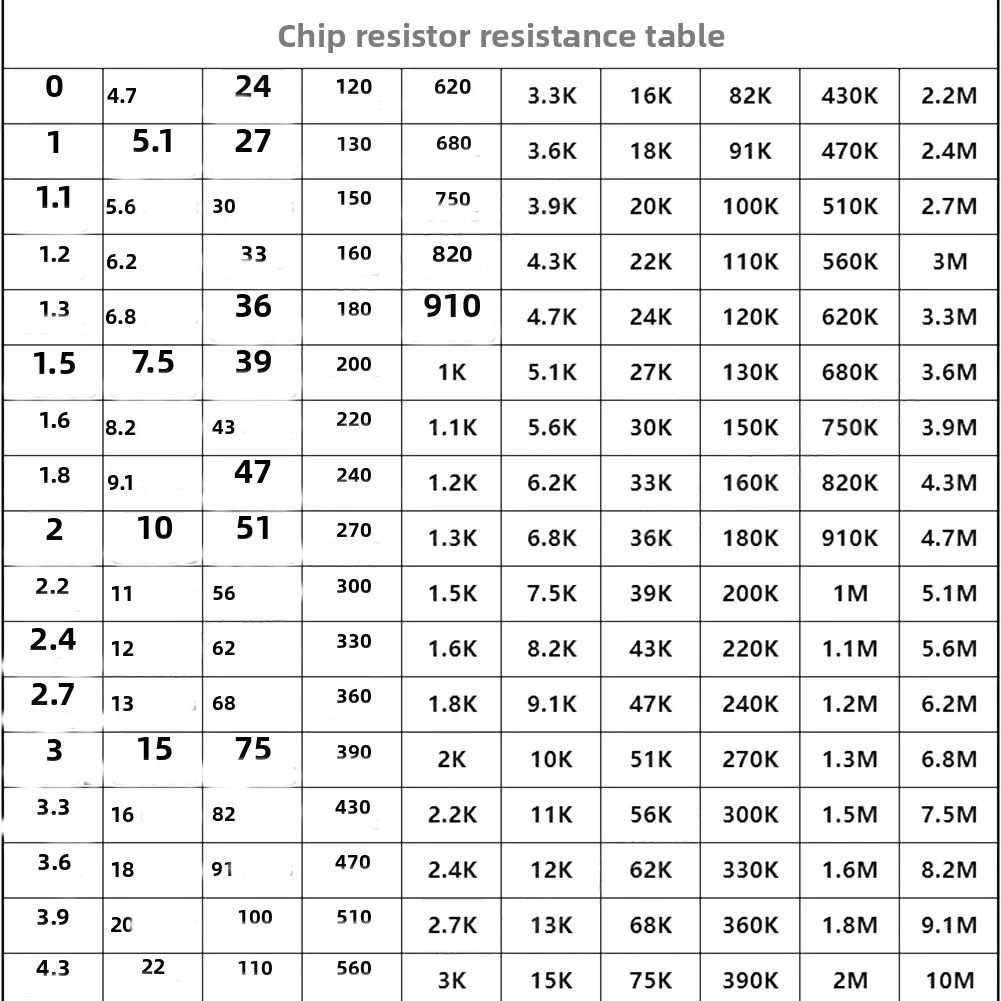 4250pcs 1206 For Smd Resistor Kit 1ohm-10M Ohm 1% Tolerance 170 Values Assorted Fixed Resistors For Electronic Circuit DIY