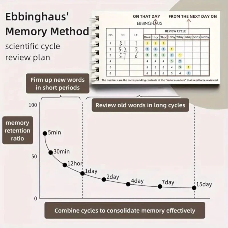 Portable Vocabulary Memory Notepad - Shorthand Spiral Notebook for Planning and Memorization with Cover-Up Feature