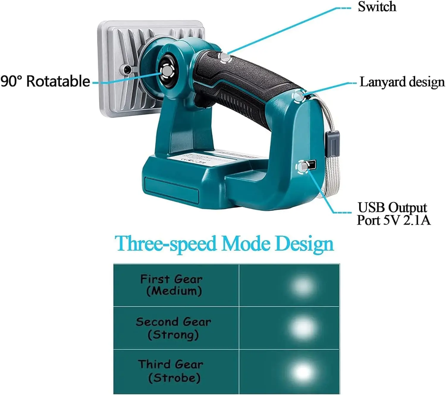 Imagem -03 - Cordless Led Luz de Trabalho para Makita Luz de Inundação Portátil Lanterna com Porta Usb sem Bateria 18w 2000lm