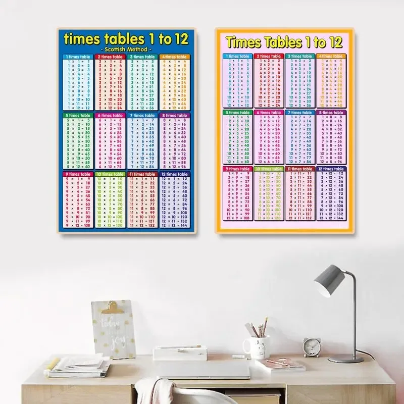 Montessori Math Manipulatives Counting Chips Early Education Literacy Poster Canvas Art Print for Living Room Bedroom Wall