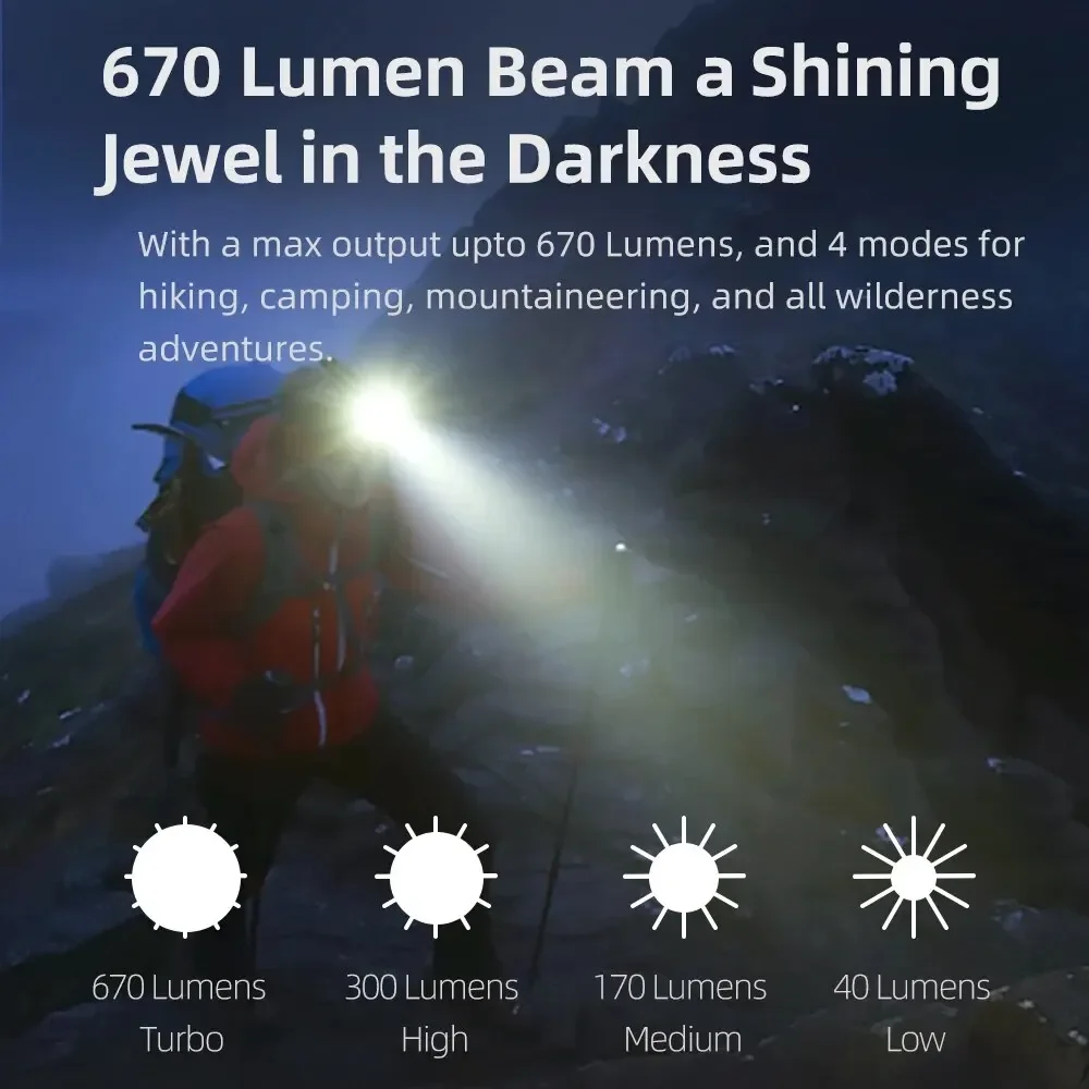 Klarus HM3 Mini USB Rechargeable LED Headlamp Adjustable Brightness Portable Head Flashlight for Fishing Camping