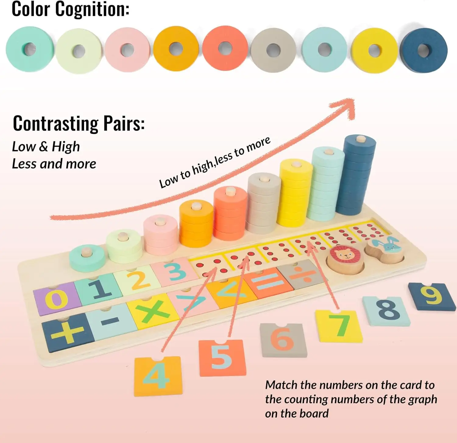 Wooden Toys for Toddlers, Shape Sorter Montessori Stacking Toys Educational Recognition Number Puzzle, Early Preschool Learning