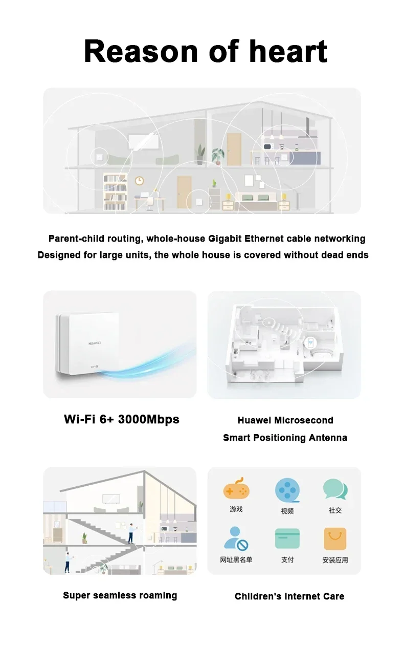 Huawei Lingxiao Router Q6 Network Cable Version Full House Coverage, Lingxi Dual WiFi, Full Grid Signal Router in Each Room, One