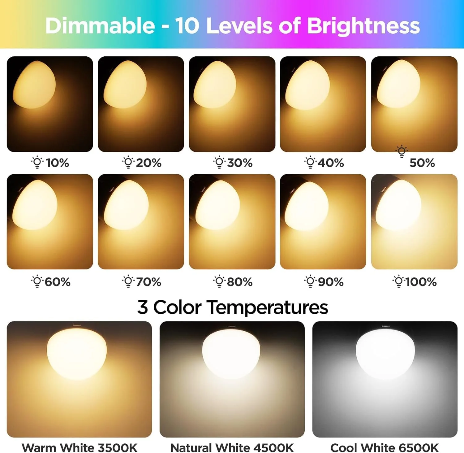 Rechargeable Battery Operated Light Bulb with Remote Control 5W E27 Dimmable Detachable LED Bulb 3 Timer Wireless Puck Light