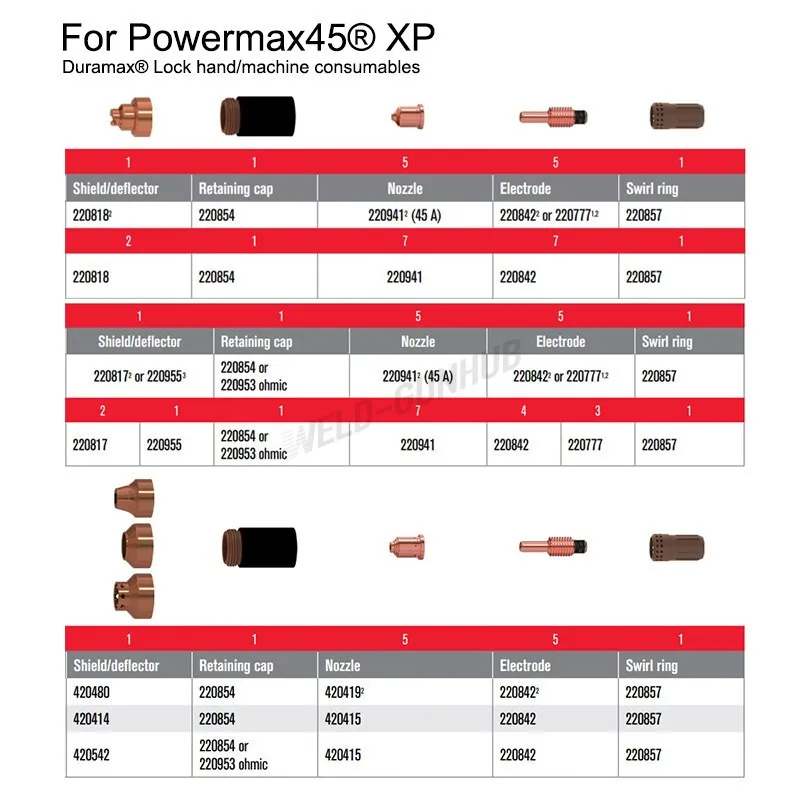 220818 plasma shield cover suitable for PowerMax 45/65/85/105 Duramax flashlights-