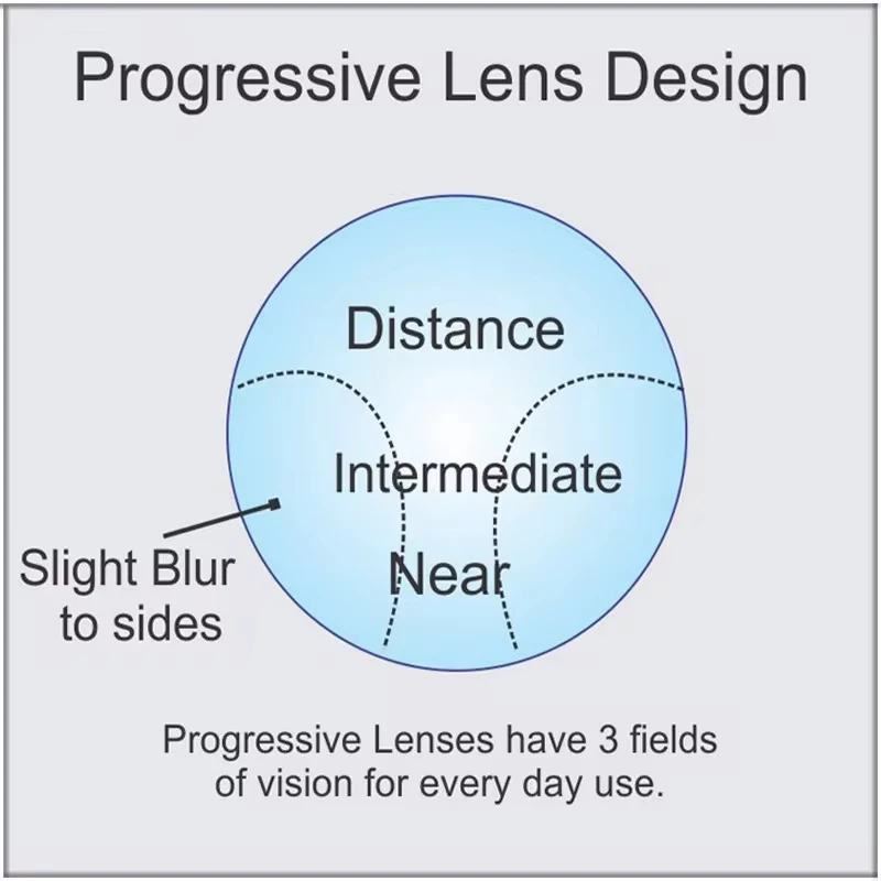 1.56 1.61 1.67 (ADD +0.75~+3.00) Progressive Multifocal Lenses Prescription Myopia Hyperopia Short Middle Far Resin Lens