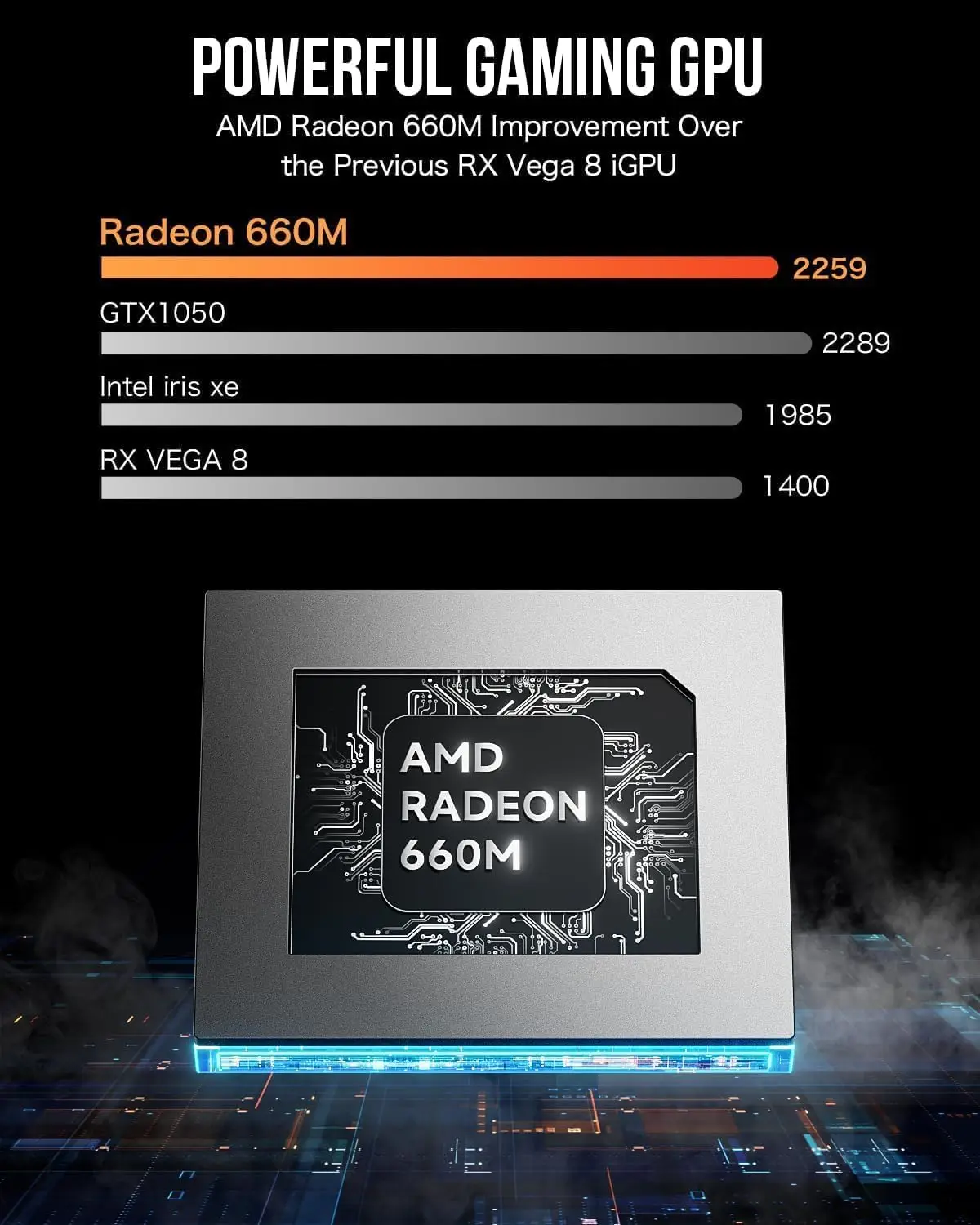GMKtec Mini PC Ryzen 6600H (actualizado 6600U), computadora de escritorio para juegos M6 Dual NIC LAN 2.5G, AMD R5 6600H (6C/12T hasta 4,50 Ghz),