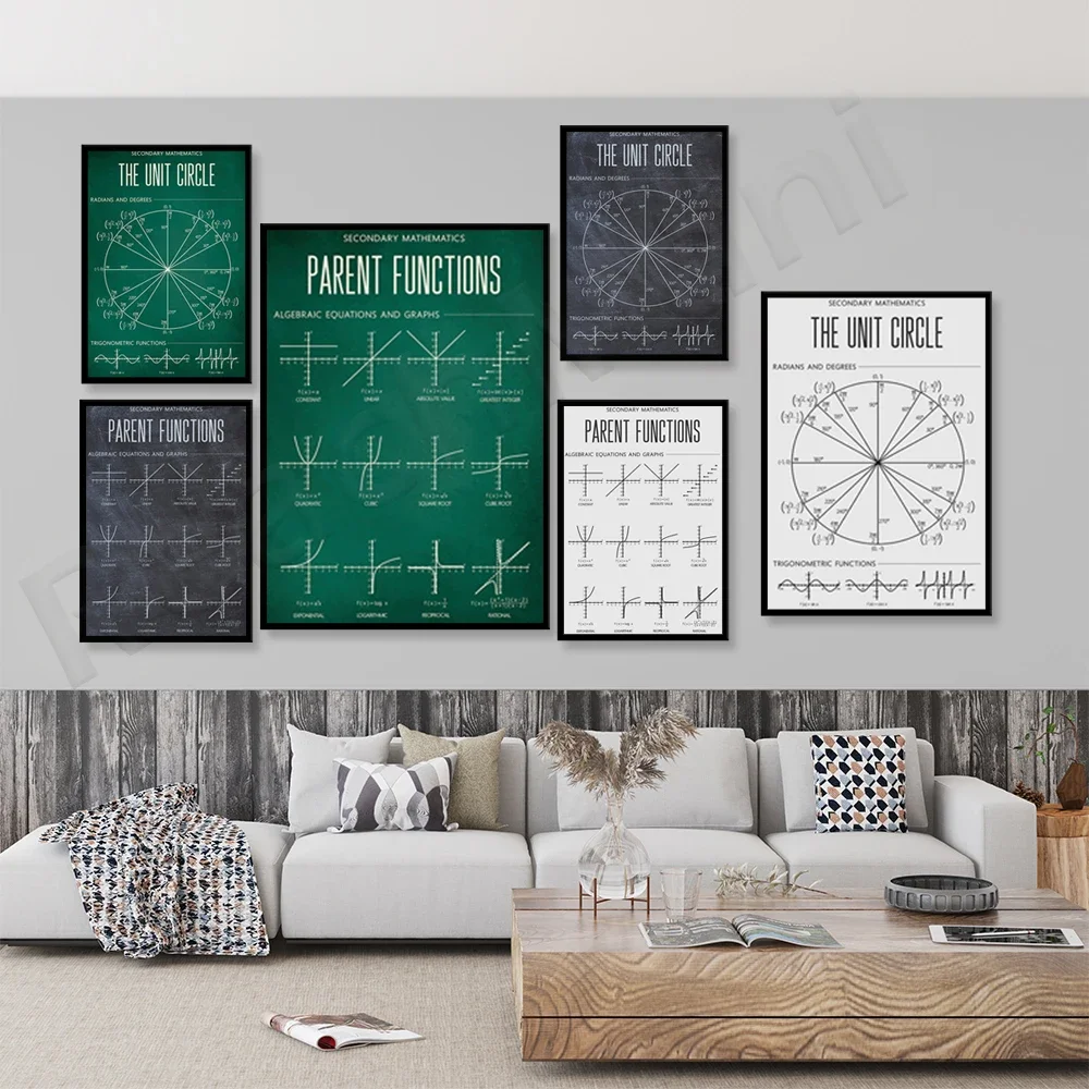 Mathematical function algebra diagram, unit circle diagram, home school or classroom decoration canvas print poster