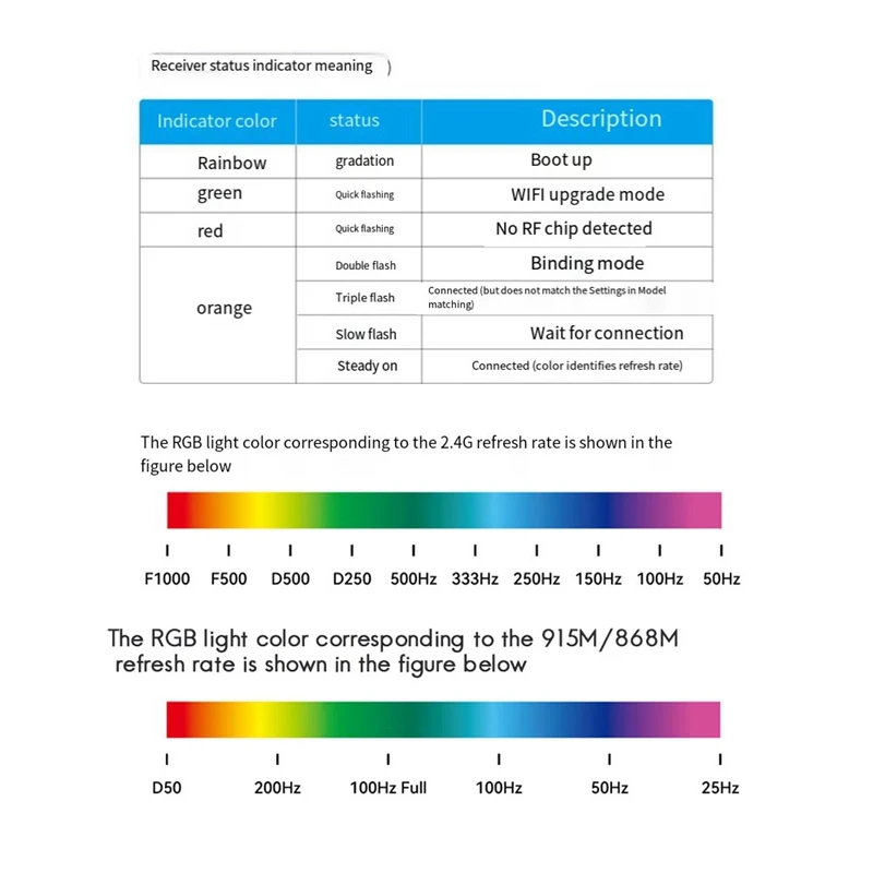 A39Q-Superd ELRS Diversity Receiver Exprsslrs RX 2T Antennas TCXO For RC FPV Long Range/Freestyle Drone
