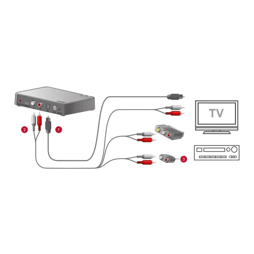 Rexton Connexx Smart Transmitter 2.4 TV Streamer Adapter for Audio Service Rexton hearing aids with Bluetooth connectivity