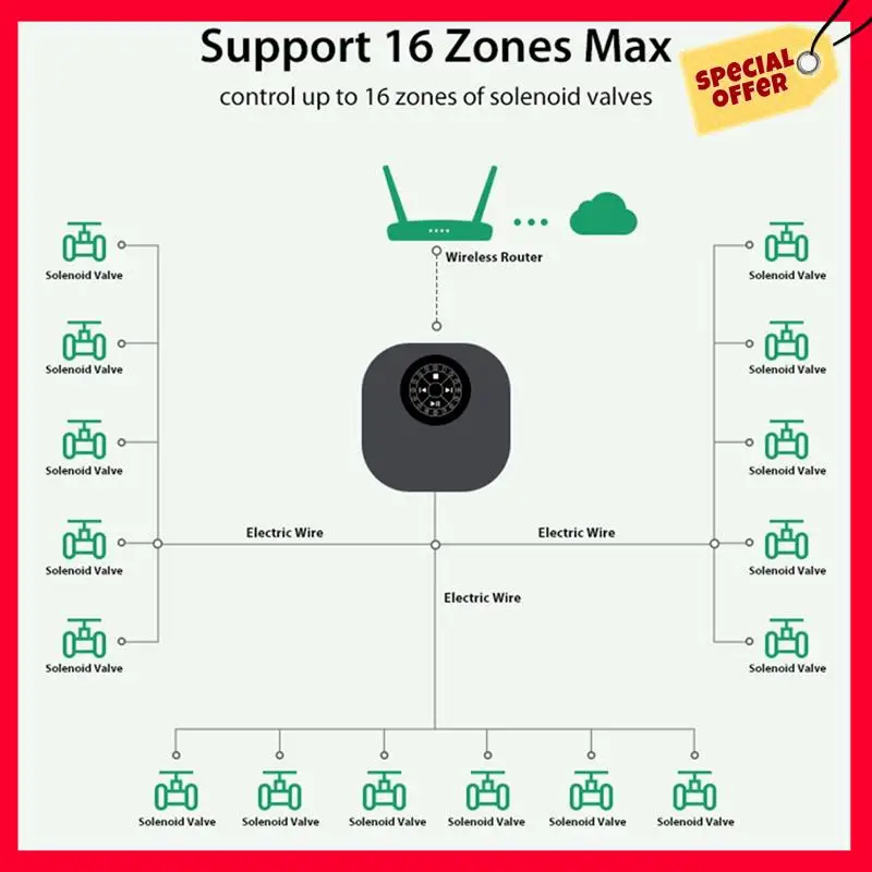 

-A25M Doodle Waterer Smart Wifi Waterer Max Support 16 Way Portable Waterer NAS-SS01W UK Plug