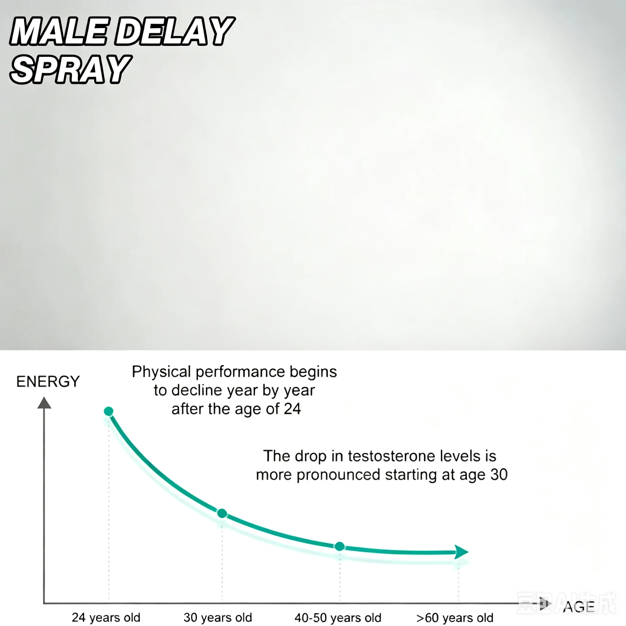332Man Lasting Long 60 Minutes Penis Enlargment Oil Lubricants Sex Delay Spray Sex for Male External Use - view 3