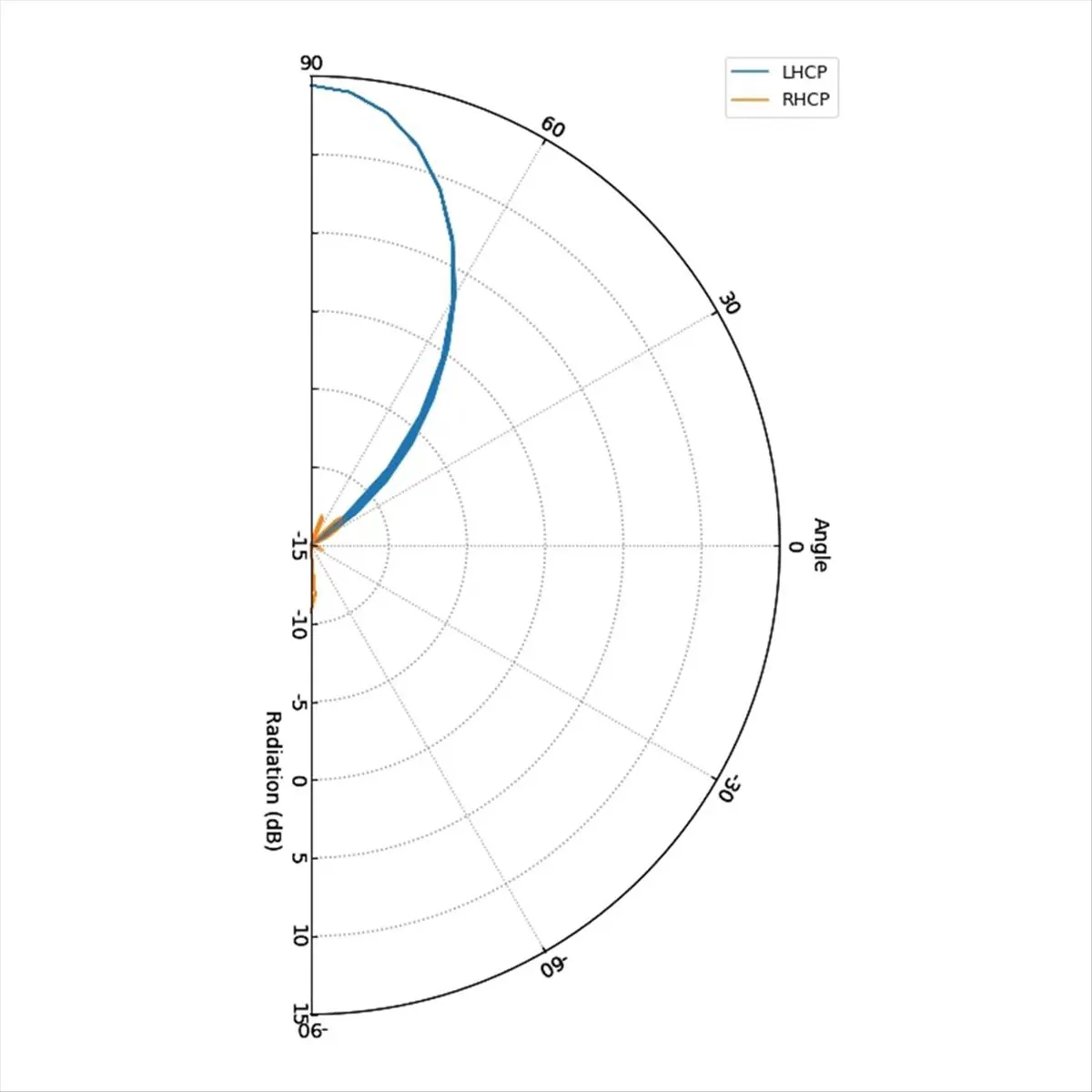 DT77 TRIPLE FEED PATCH ARRAY 5.8G Receiving Antenna FPV Traverse Machine Left and Right Rotation Compatible Antenna,A