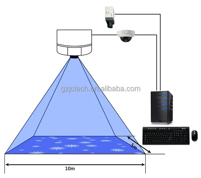 ثلاثية الأبعاد الهولوغرام التفاعلية لعبة الإسقاط الأرضية محاكي نظام الإسقاط التفاعلي