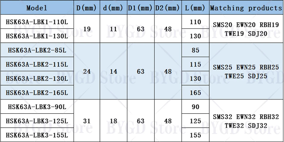 BYGD HSK HSK63A LBK Werkzeughalter HSKA63 LBK1 LBK2 LBK3 LBK4 LBK5 LBK6 passend zu TCT RBH EWN SDJ Werkzeughalter, Lochwerkzeughalterung, Werkzeug. – Detail 2