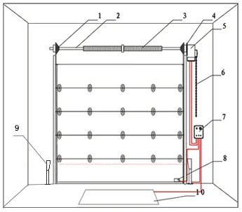 Industrial Sectional/Rolling Gate Remote Control Electric Motor 100N.m Gate Opener Ac 220v