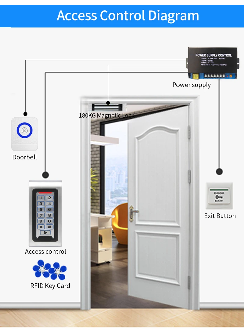 Teclado de Control de acceso RFID independiente, resistente al agua, IP68, de aluminio, para hogar inteligente, con Wifi, aplicación Tuya, control