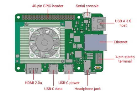 G950-01455-01 ARM EDGE SCHEDA DEV in TPU 1 GB di RAM e 8 GB di strumenti di sviluppo EMMC