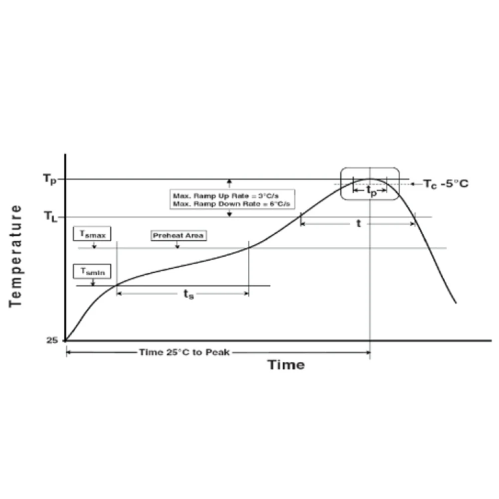 100Pcs SK6812 SIDE-A SK6812 IC in LED Chip Side Lighting SMD 4020 RGB for Strip Display Screen Individually Addressable