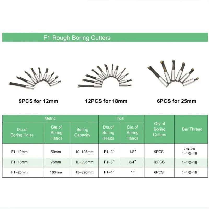 CSZJ F1 2/3/4 pollici 50/75/100mm F1 tipo testa di alesatura 12/18/25mm tornio barra di alesatura supporto di fresatura per fresatrici utensili