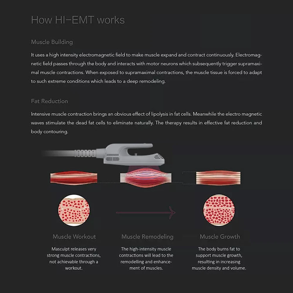 Emszero อุปกรณ์กระตุ้นกล้ามเนื้อแม่เหล็กไฟฟ้าระบบ RF HI-EMT ใหม่2024 6500W 5มือจับกระดูกเชิงกราน