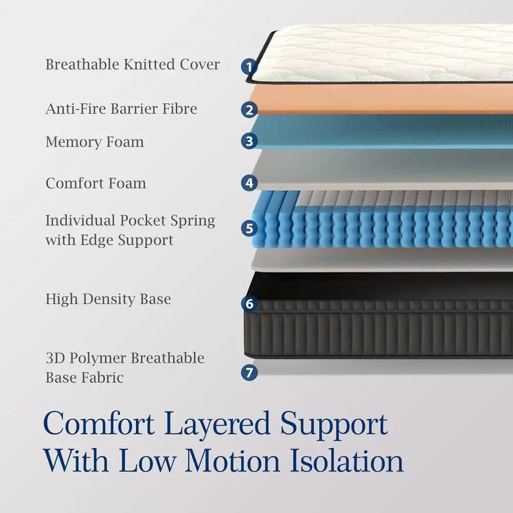 12 Inch Hybrid Mattress Memory Foam Medium Firm Individually Pocketed Springs Motion Isolation Pressure Relief Support Comfort