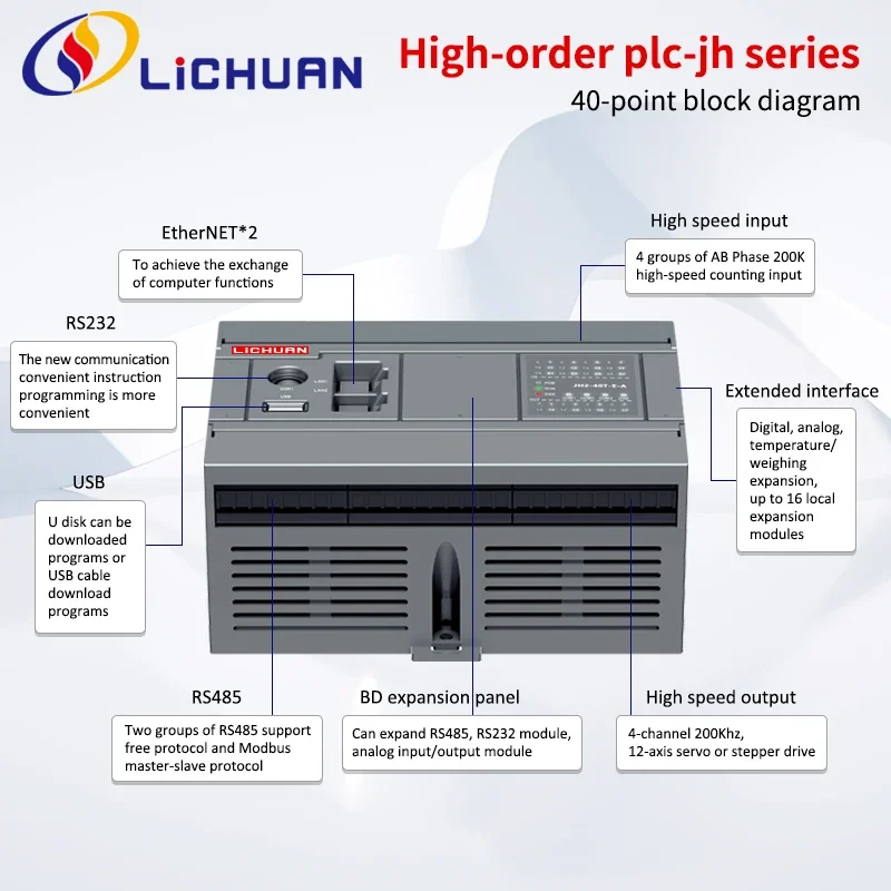 60 Point PLC Programmable Logic Control 36/24 Points Industrial Automation PLC Support Ethernet AC100V-240V