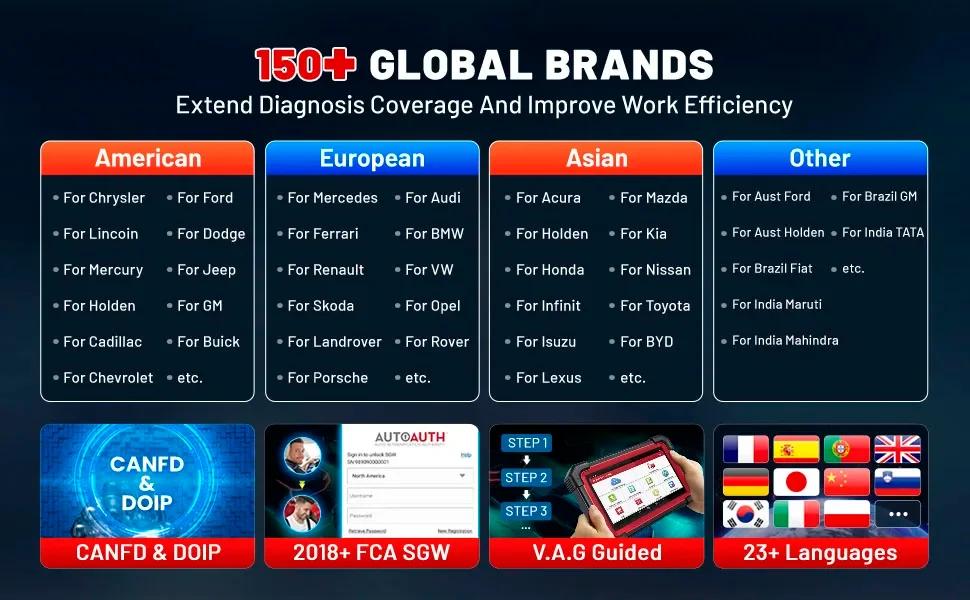 LAUNCH X431 CRP919E BT Auto-Diagnosegerät OBD2-Scanner Alle-System-Diagnosewerkzeug ECU-Codierung Bidirektionales Scan-Tool Unterstützt CANFD DOIP 2 Jahre Kostenlose Aktualisierung – Detail 9