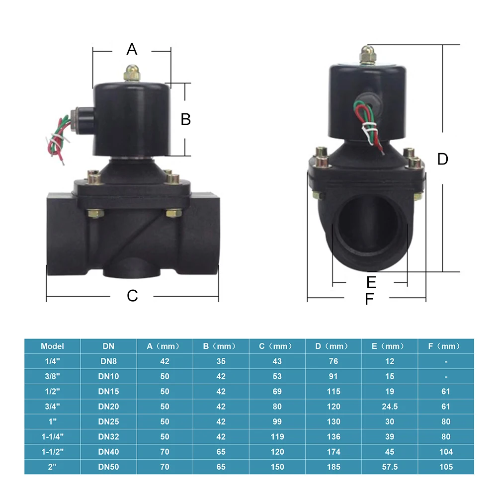 AC 220V 12V/24V 1/2