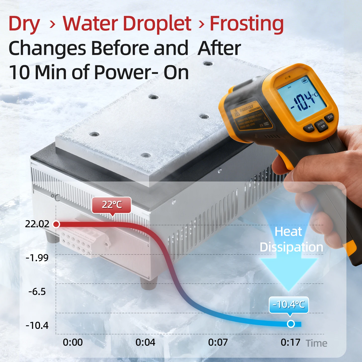 ENMG – refroidisseur à semi-conducteur industriel HETD, Module de plaque froide, plaque de refroidissement rapide, petite plate-forme de Dissipation thermique pour climatisation