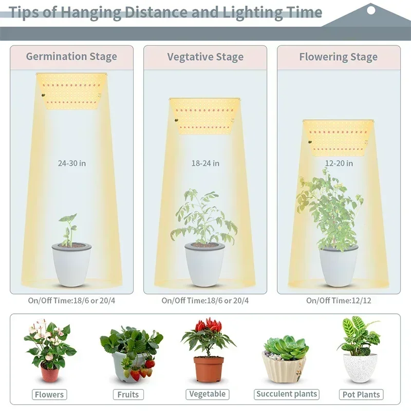 LED Grow Light Full Spectrum Veg and Bloom Phyto Lamp AC85-240V 36-150W for Indoor Grow Tent Hydroponic Ultrathin Growth Light
