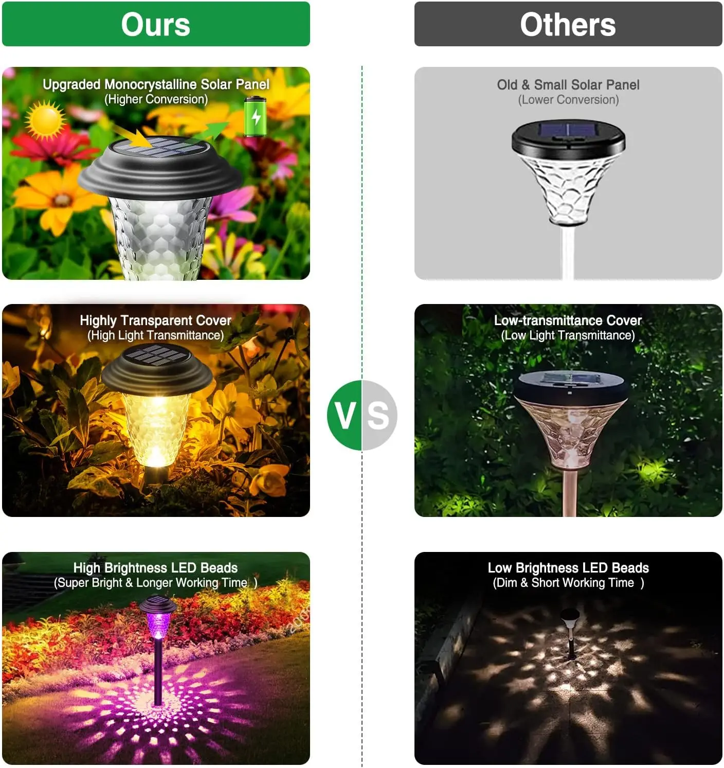 Solar Pathway Light Outdoor,Color Changing+Warm White Solar Garden Lights,Bright Solar Path Lights,for Outside Garden Decoration