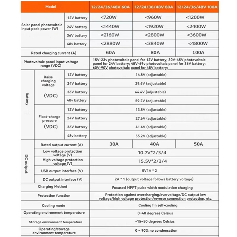 Hybrid Wind Solar Controller MPPT Charging Boost Wind Turbine Generator Solar Panel Home Street Light Controller