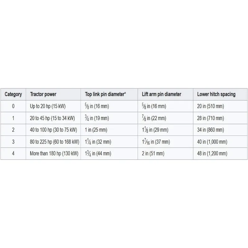 충격 도구 CAT-0 3 점 상자 스크레이퍼, 55 인치 너비 레벨링, 그레이딩, 조경 등에 적합