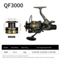 QF3000