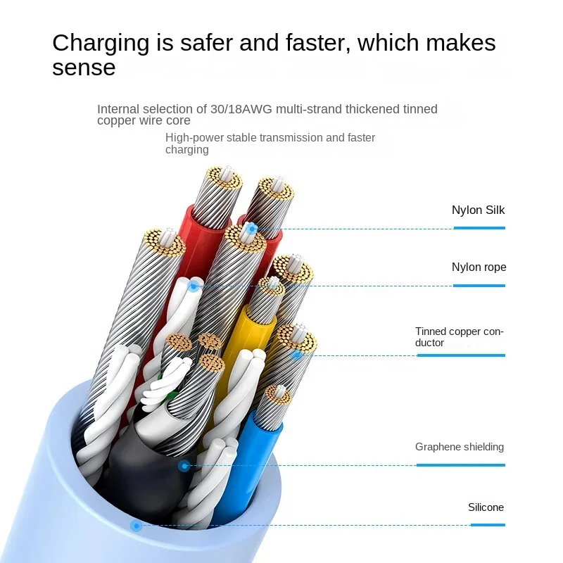 Ugreen USB C to USB C Cable PD Fast charger short 25cm 50cm 1m 1.5m 2m USB Type C Cable For Apple xiaomi huawei Samsung Notebook