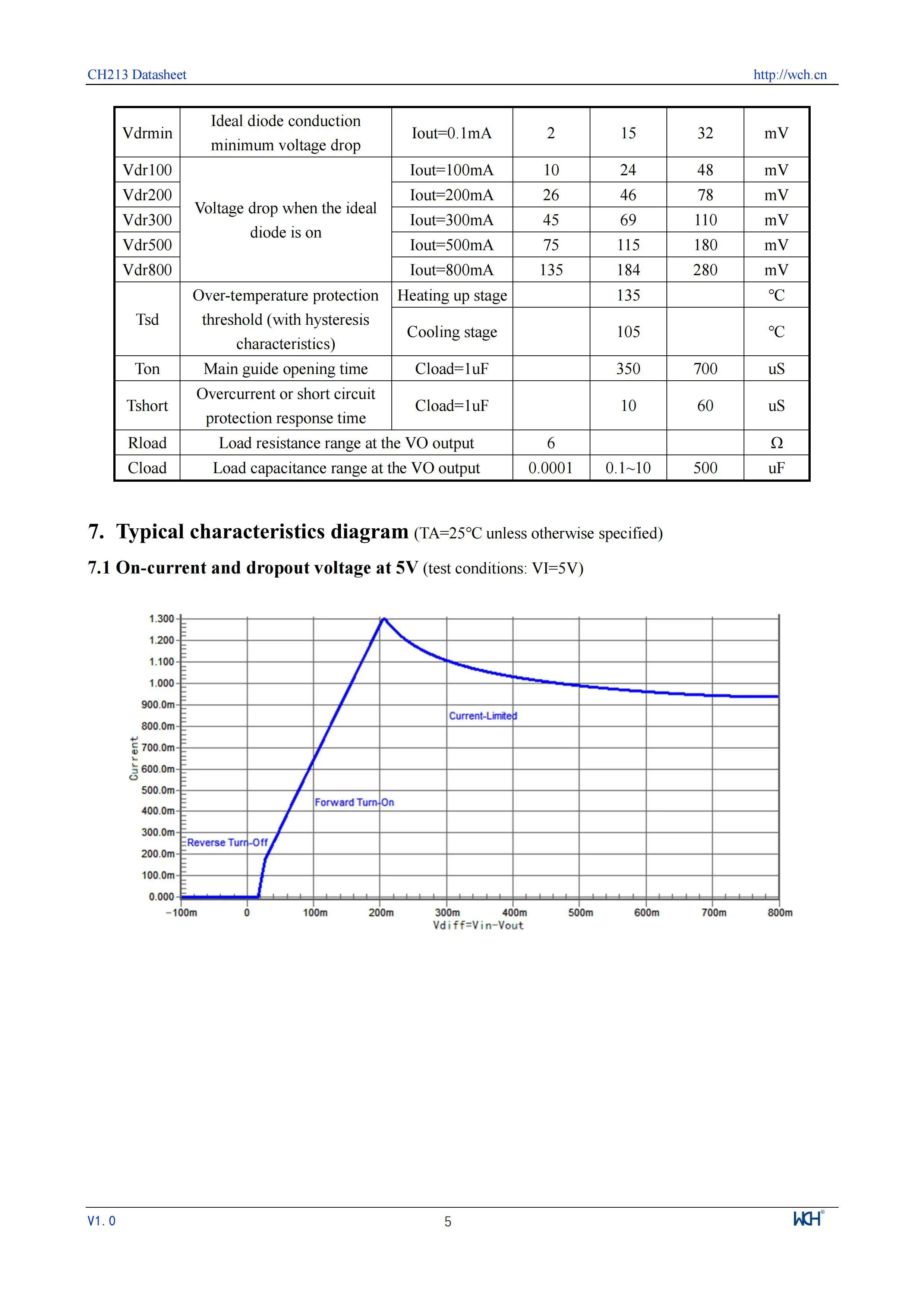 5v 0,5 ein niedriger Spannungs abfall Dioden chip ch213 mit Strom begrenzung funktion 50 teile/los – Detail 5