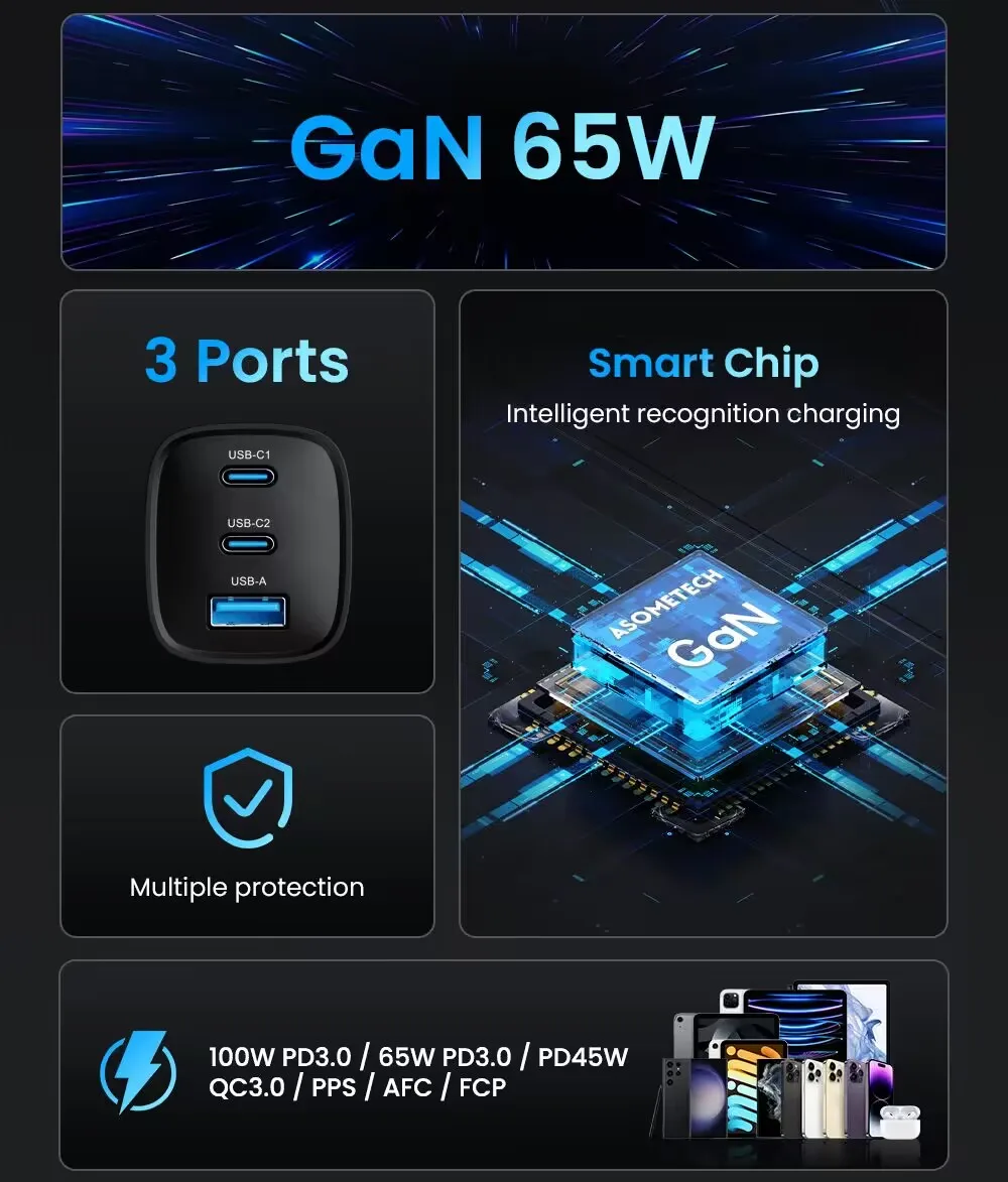 65W GaN USB Typ-C Ladegerät 45W PPS PD3.0 QC4.0 Schnellladegerät für iPhone 17 16 15 Macbook Laptop IPAD Tablet Samsung S23 Ultra – Detail 2