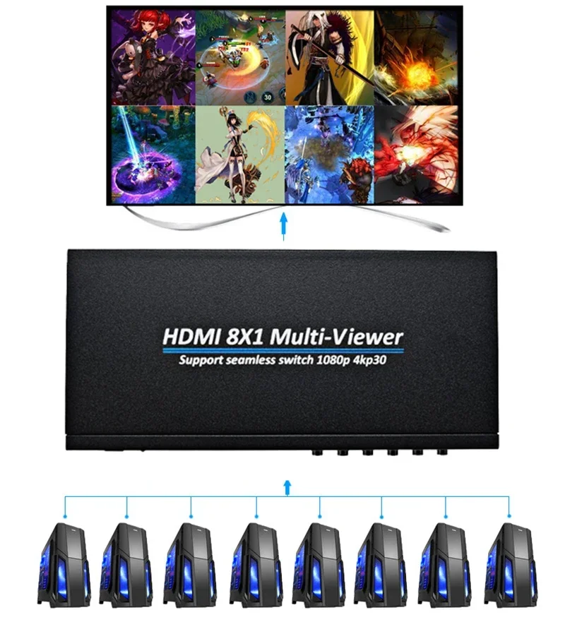 4K 8x1 HDMI Multiviewer Multi Channel Screen Video Multiplexer Seamless Switch for PS4 Camera Laptop PC To Monitor TV Projector