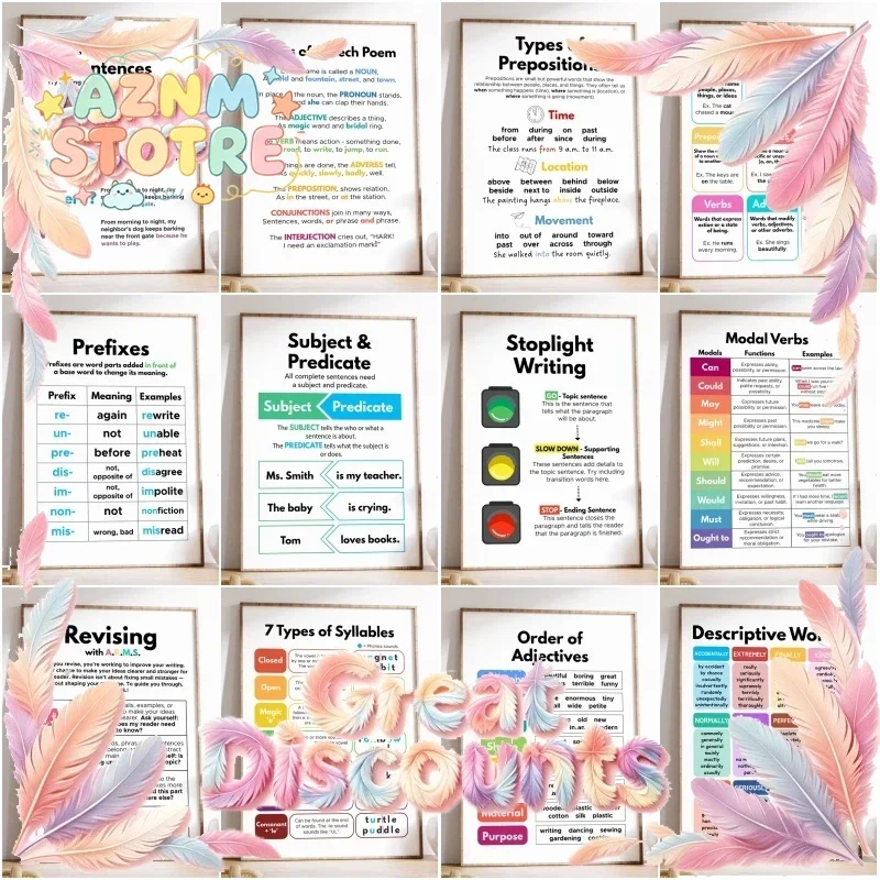 Subject and Predicate Poster English Grammar Print Classroom and Homeschool Canvas Painting Wall Art Picture for Home Decorat