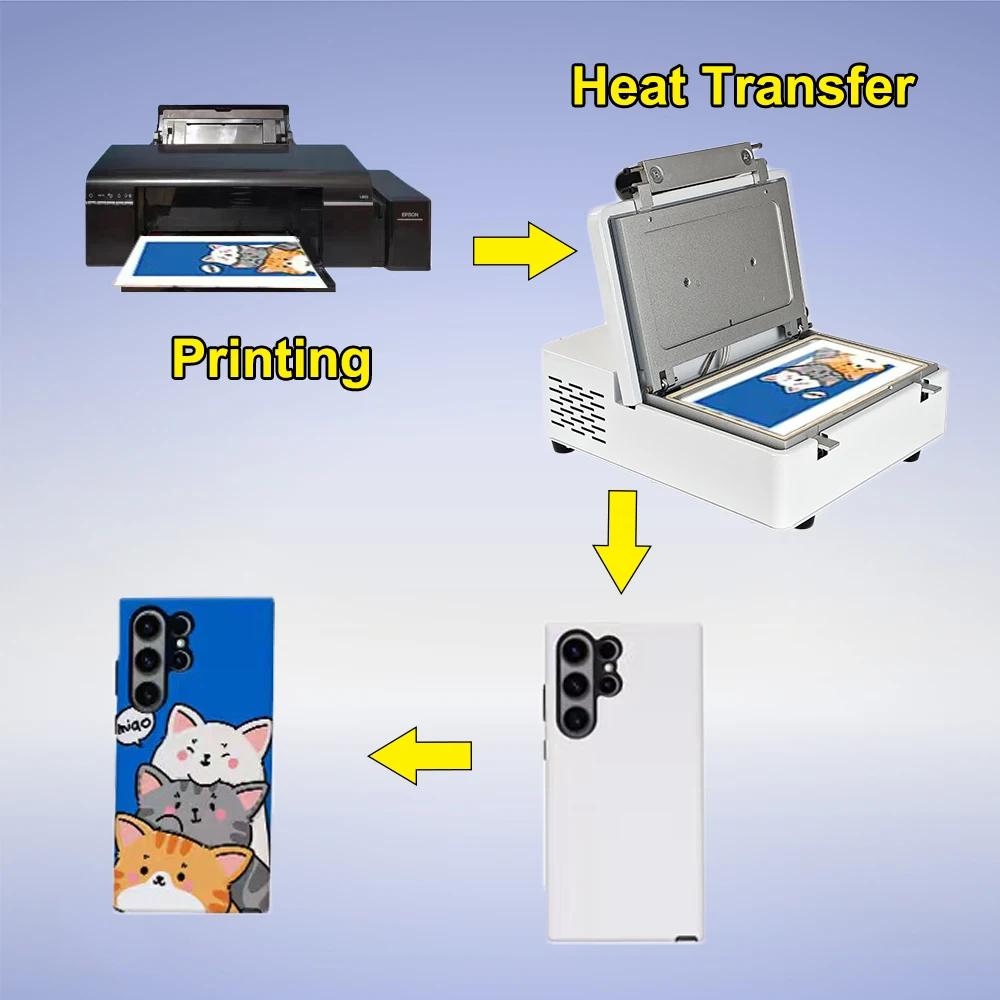FONLYU PVM-01 3D Sublimation Machine for iPhone 18 17 16 15 Pro Max Protecting Cases DIY Heat Transfer Printing Covers Customize